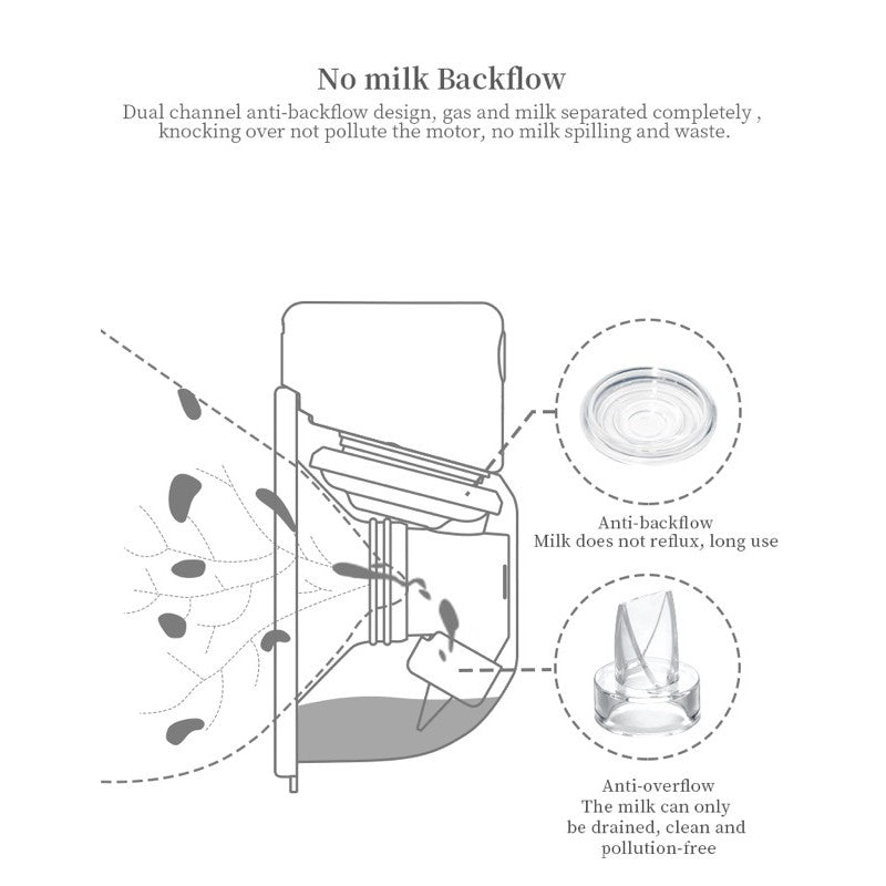 S12A Wearable Breast Pump