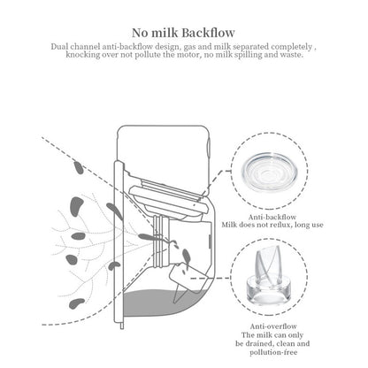 S12A Wearable Breast Pump