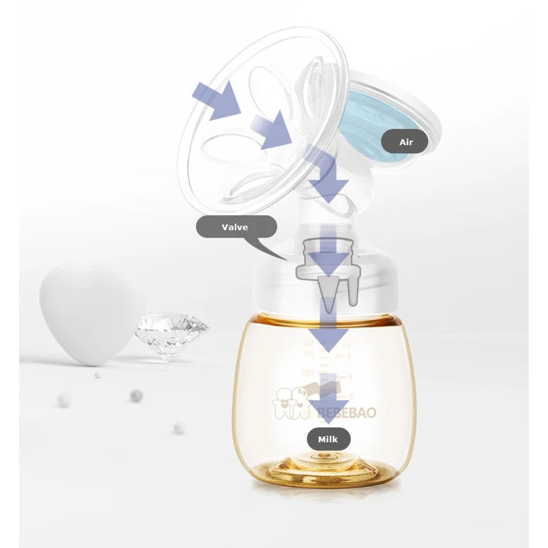 Bebebao 5020 Breast Pump