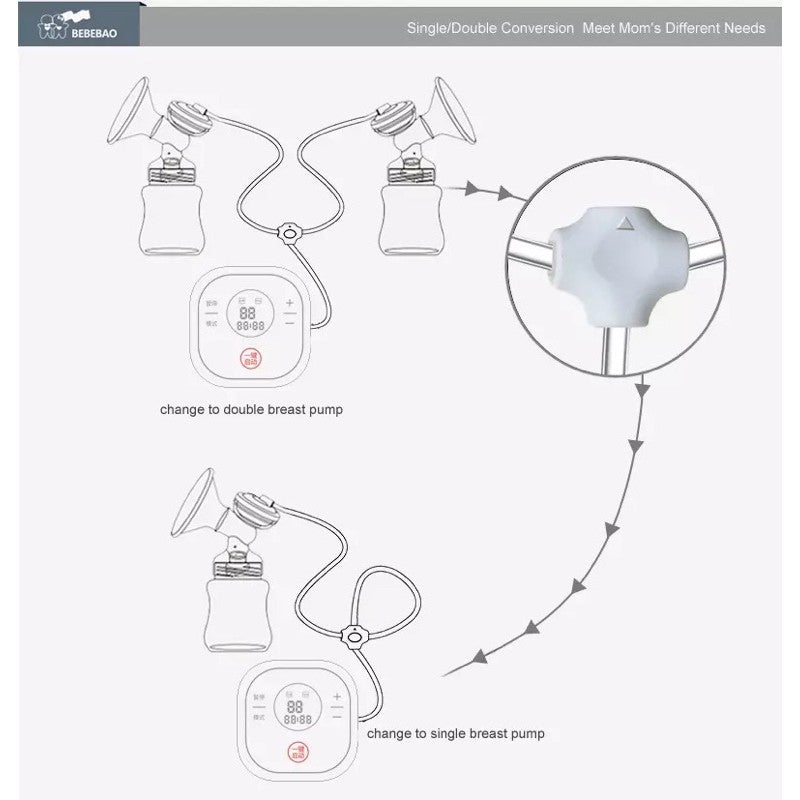 Bebebao 5020 Breast Pump