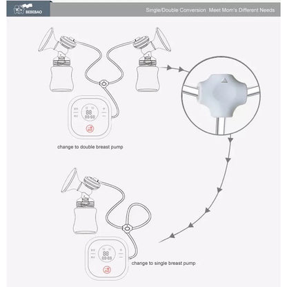 Bebebao 5020 Breast Pump
