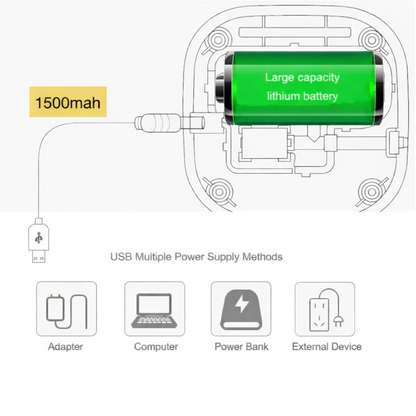 Bebebao 5020 Breast Pump