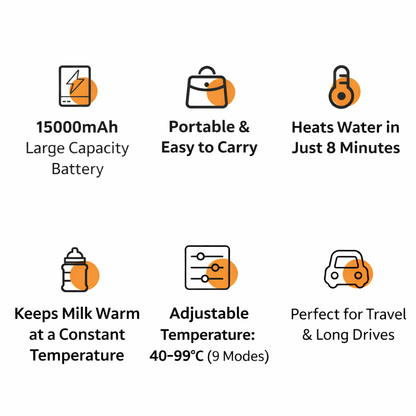Portable Heating Cup